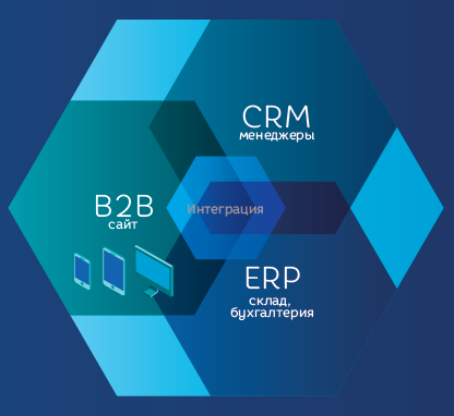 Руководство по внедрению B2B портала