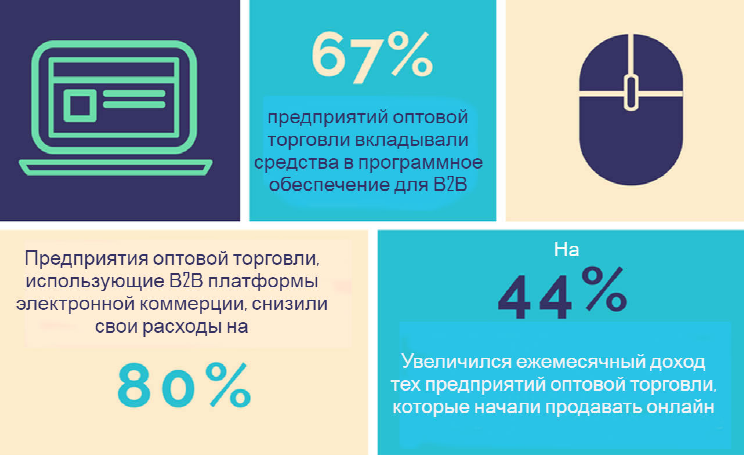 Положительная динамика при выходе в онлайн