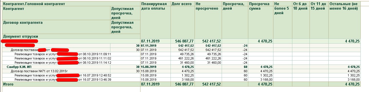 Просроченная дебиторская задолженность