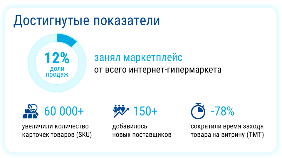 Сайт Дочки Сыночки Интернет Магазин Каталог Товаров