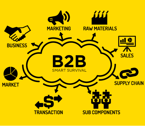 12 ключевых шагов для запуска B2B-коммерции в оптовой компании