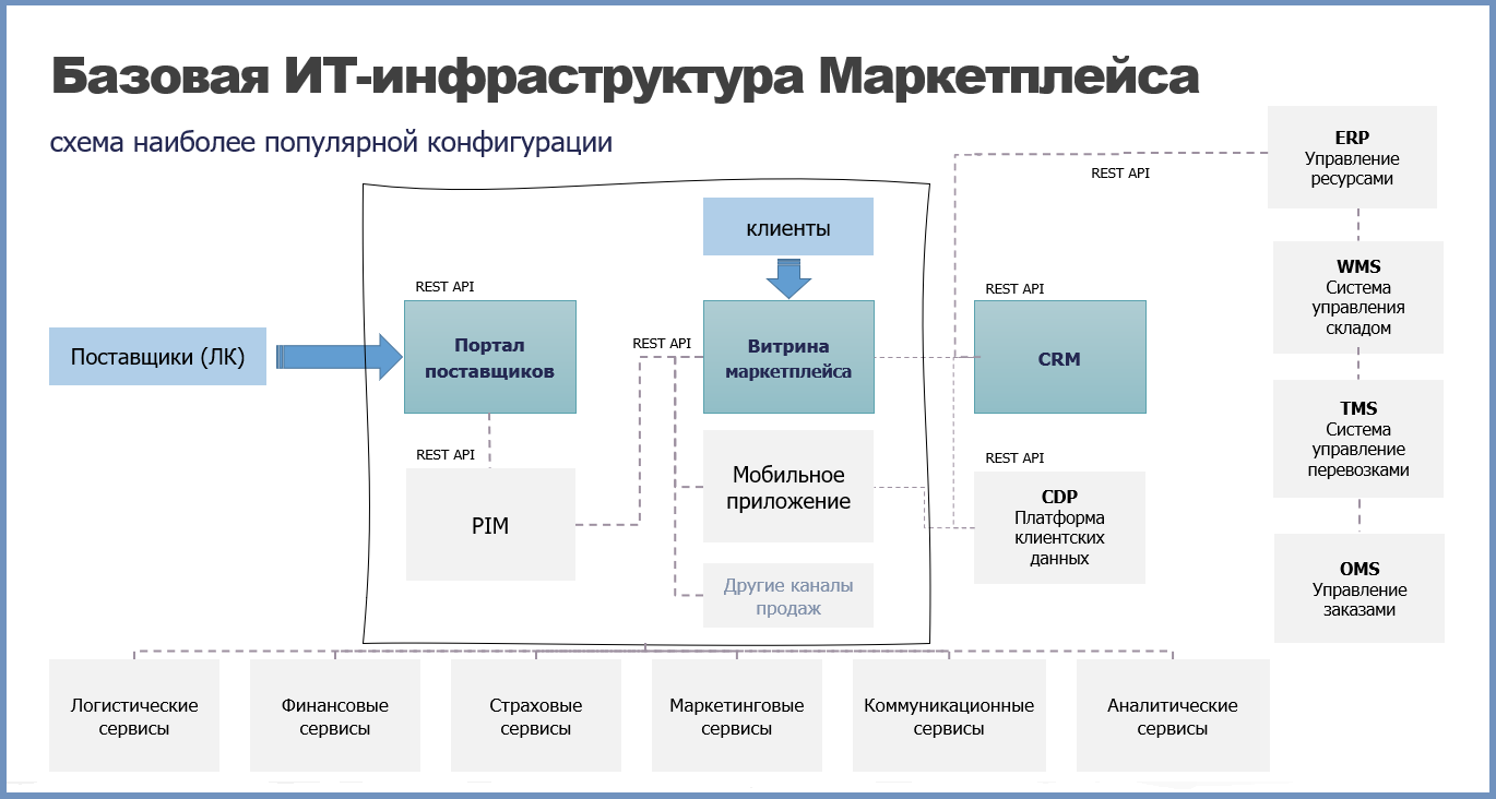 Модели для маркетплейсов москва