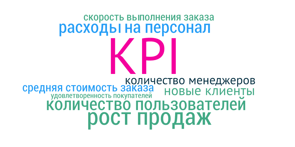 KPI (ключевые показатели)