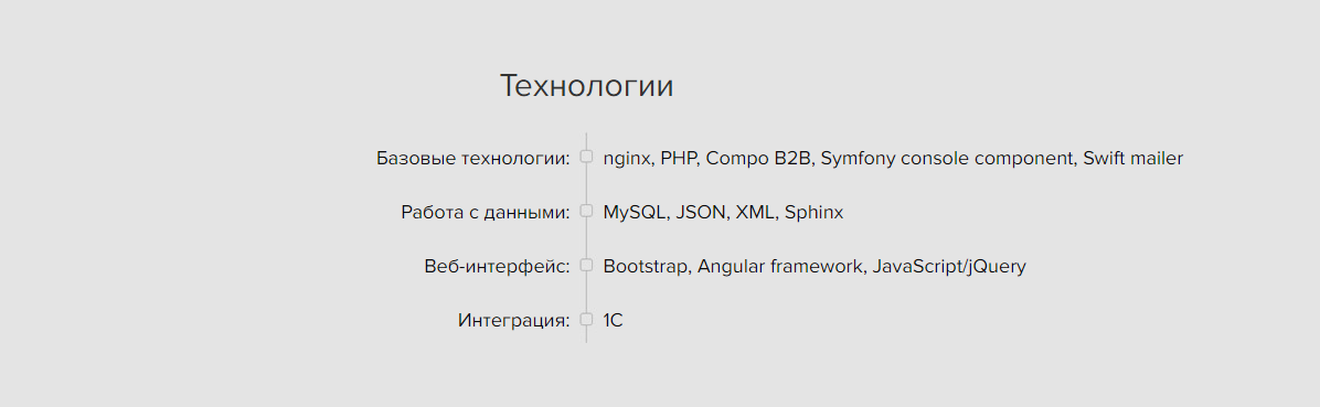 Технологии Compo B2B